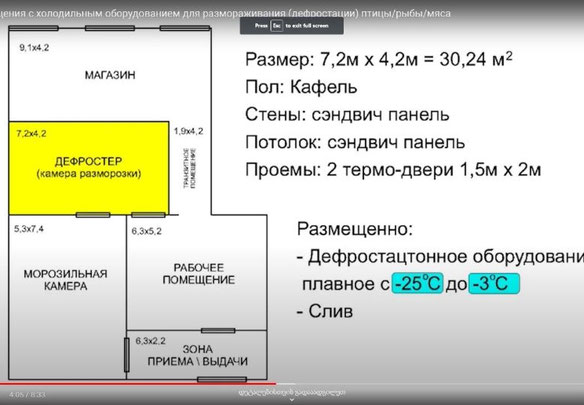 კომერციული უძრავი ქონების გაყიდვა